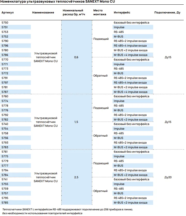 номенкулатура теплосчетчиков